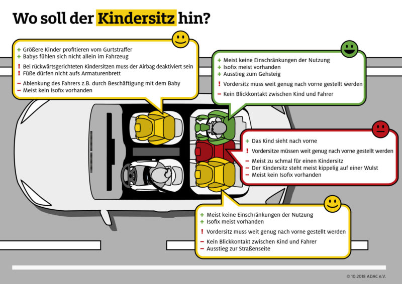 https://www.verkehrswacht-medien-service.de/wp-content/uploads/Adac-tests-kindersitz-_wohin_kindersitztest-wo-sitzen-Verkehrssicherheit-800x566.jpg