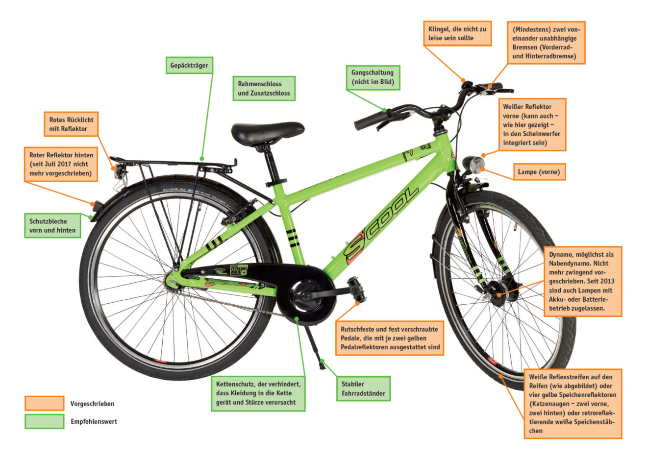 Das verkehrssichere Fahrrad - VMS Verkehrswacht Medien & Service GmbH