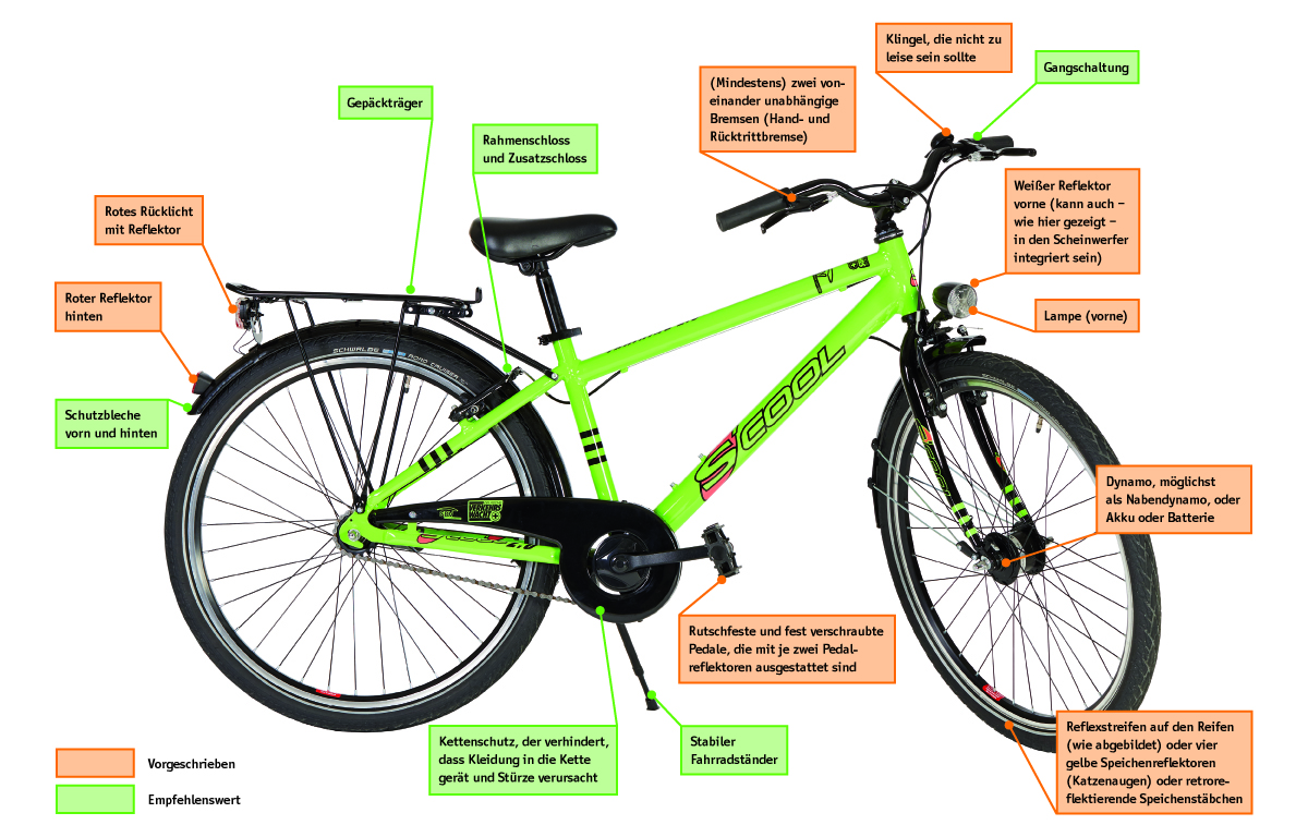 Das verkehrssichere Fahrrad VMS Verkehrswacht Medien